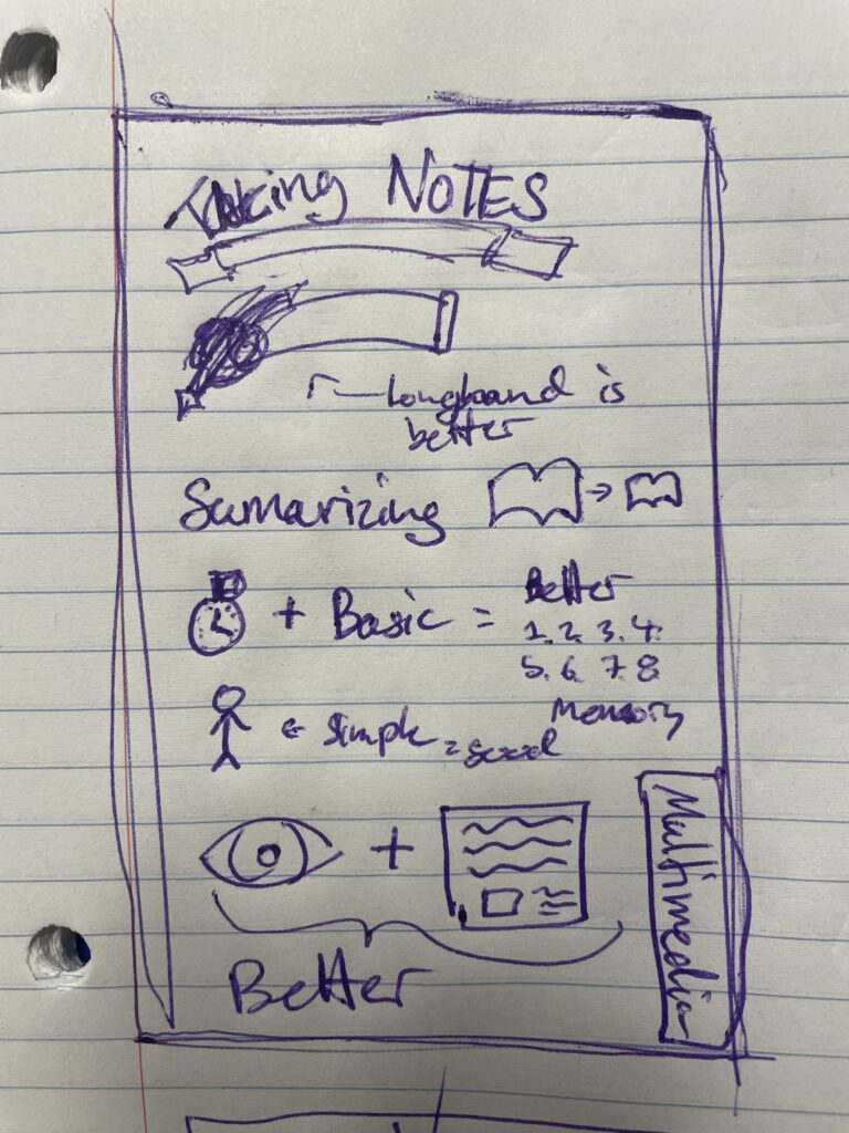 Sketchnote for taking notes, focusing on summary, time, simplicity, and multimedia learning. 